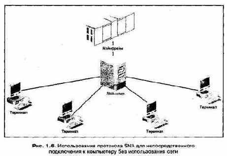 Проектирование и внедрение компьютерных сетей