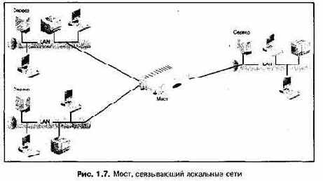 Проектирование и внедрение компьютерных сетей