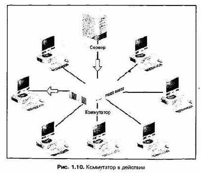 Проектирование и внедрение компьютерных сетей