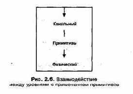 Проектирование и внедрение компьютерных сетей