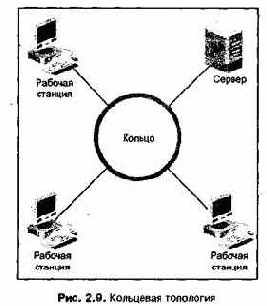 Проектирование и внедрение компьютерных сетей