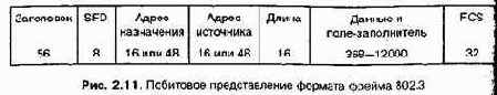 Проектирование и внедрение компьютерных сетей