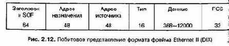 Проектирование и внедрение компьютерных сетей