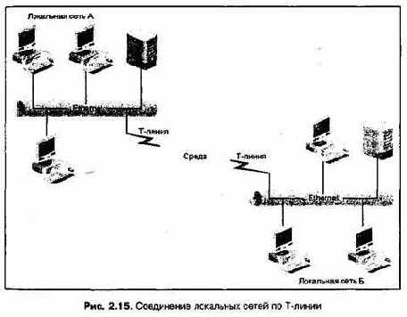 Проектирование и внедрение компьютерных сетей