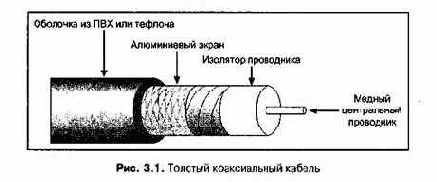 Проектирование и внедрение компьютерных сетей