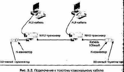 Проектирование и внедрение компьютерных сетей
