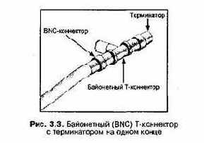 Проектирование и внедрение компьютерных сетей