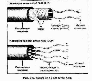 Проектирование и внедрение компьютерных сетей