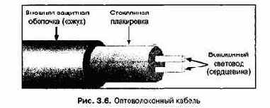 Проектирование и внедрение компьютерных сетей