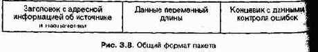 Проектирование и внедрение компьютерных сетей