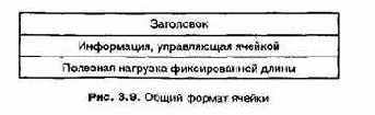 Проектирование и внедрение компьютерных сетей