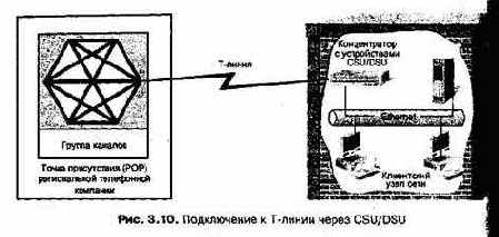 Проектирование и внедрение компьютерных сетей