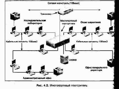 Проектирование и внедрение компьютерных сетей