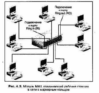 Проектирование и внедрение компьютерных сетей