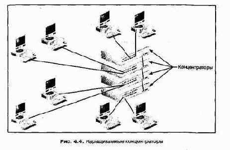 Проектирование и внедрение компьютерных сетей