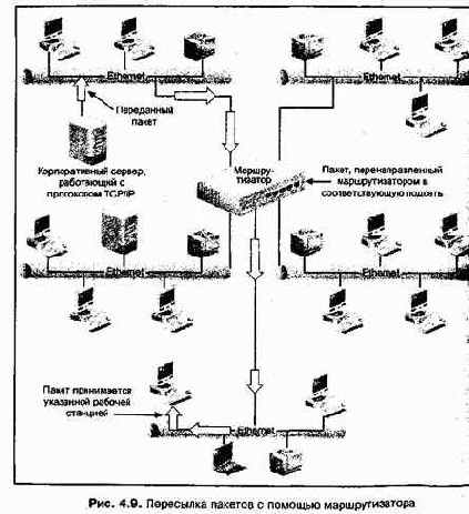 Проектирование и внедрение компьютерных сетей