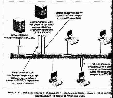 Проектирование и внедрение компьютерных сетей
