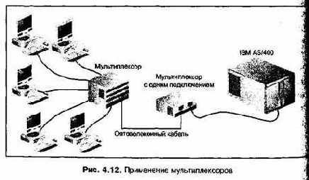 Проектирование и внедрение компьютерных сетей