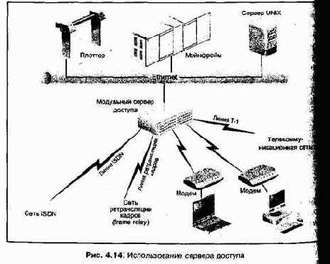 Проектирование и внедрение компьютерных сетей