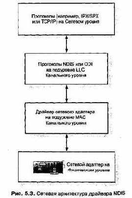 Проектирование и внедрение компьютерных сетей