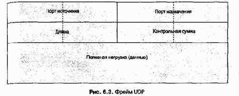 Проектирование и внедрение компьютерных сетей
