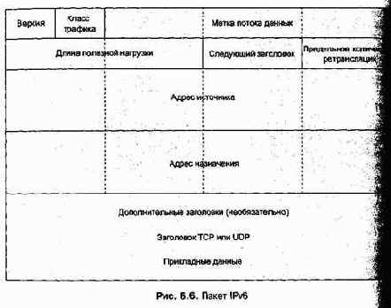 Проектирование и внедрение компьютерных сетей
