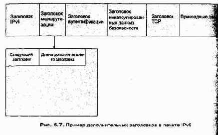 Проектирование и внедрение компьютерных сетей