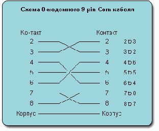 СТРОИМ ЛОКАЛКУ FAQ