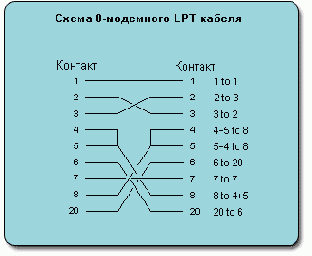 СТРОИМ ЛОКАЛКУ FAQ