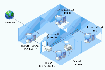 СТРОИМ ЛОКАЛКУ FAQ