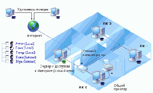 СТРОИМ ЛОКАЛКУ FAQ