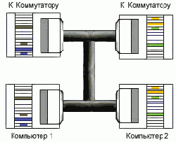 СТРОИМ ЛОКАЛКУ FAQ