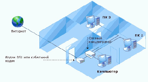 СТРОИМ ЛОКАЛКУ FAQ