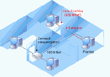 СТРОИМ ЛОКАЛКУ FAQ