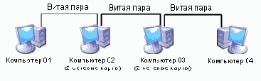 СТРОИМ ЛОКАЛКУ FAQ