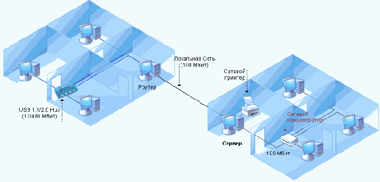 СТРОИМ ЛОКАЛКУ FAQ