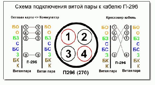 СТРОИМ ЛОКАЛКУ FAQ