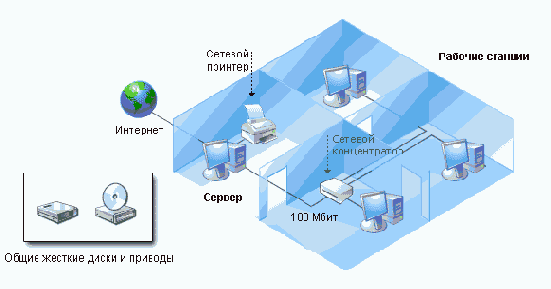 СТРОИМ ЛОКАЛКУ FAQ