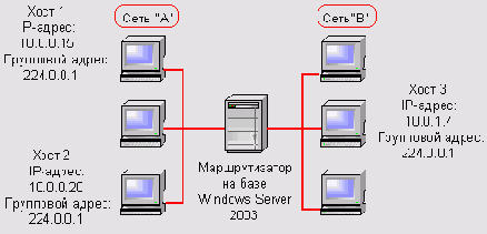 Локальные сети - типовые задачи администрирования