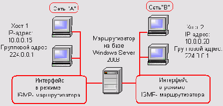 Локальные сети - типовые задачи администрирования