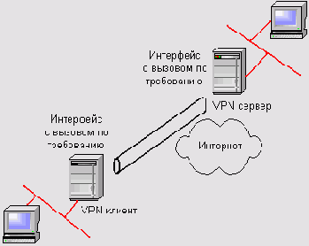 Локальные сети - типовые задачи администрирования