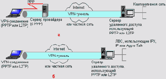 Локальные сети - типовые задачи администрирования