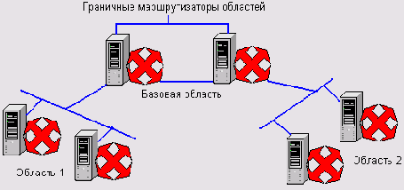 Локальные сети - типовые задачи администрирования
