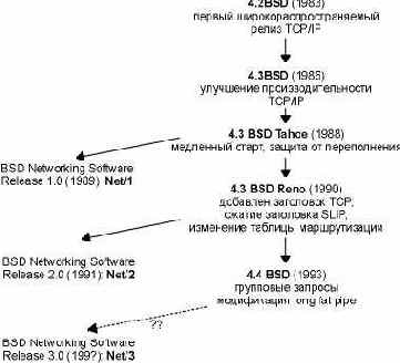 TCP-IP  