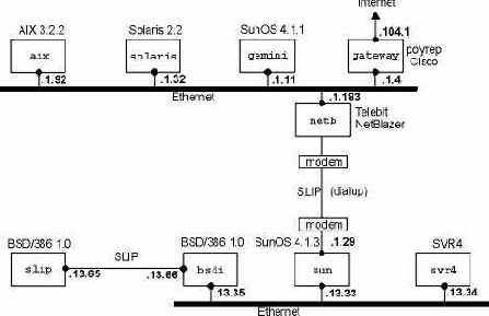 TCP-IP  