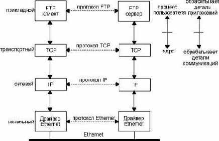 TCP-IP  