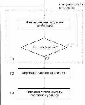 TCP-IP  