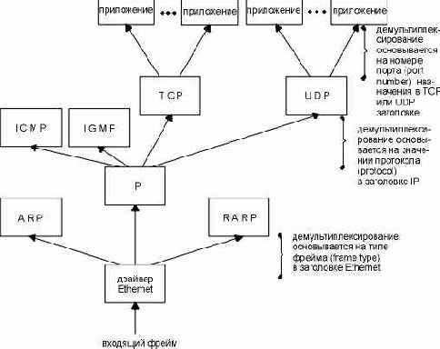 TCP-IP  