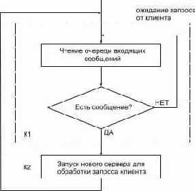 TCP-IP  