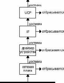 TCP-IP крупным планом